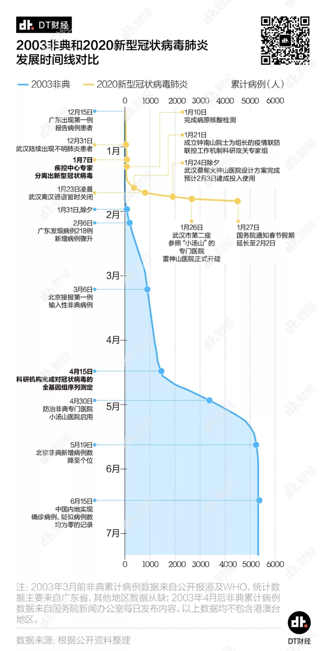 2020年新冠疫情发展全过程，从未知到全球大流行的震撼历程