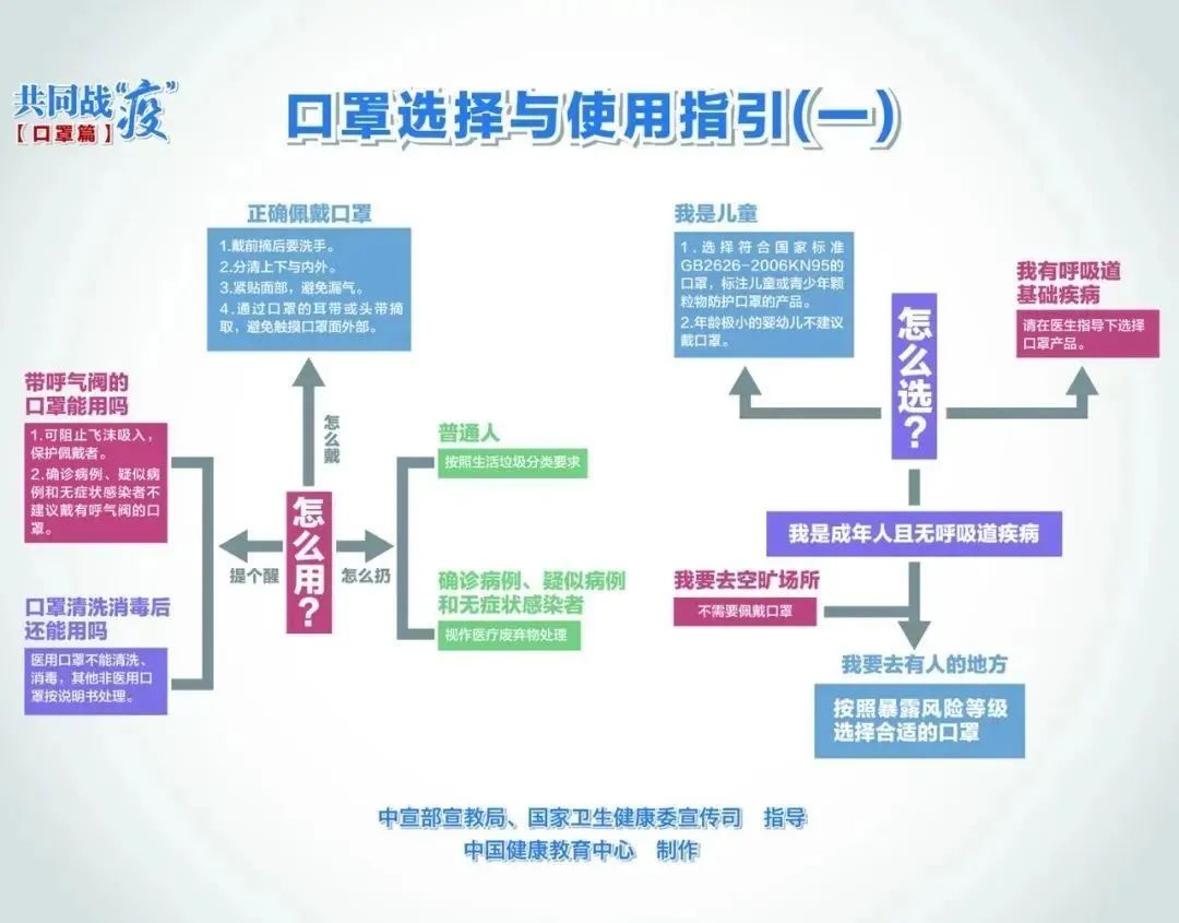 新冠疫情简要回顾，从未知病毒到全球大流行的三年历程