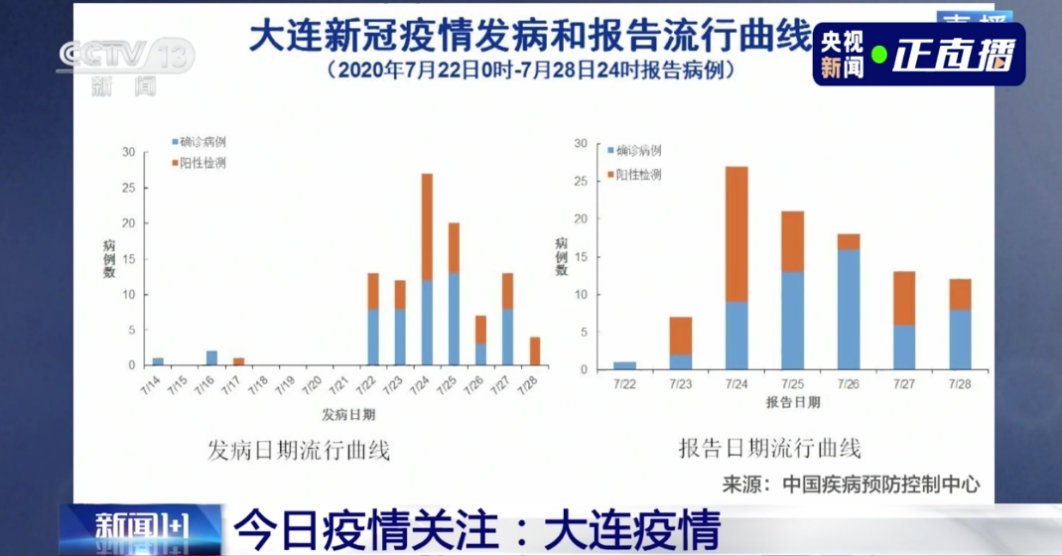 新冠疫情简要回顾，从未知病毒到全球大流行的三年历程