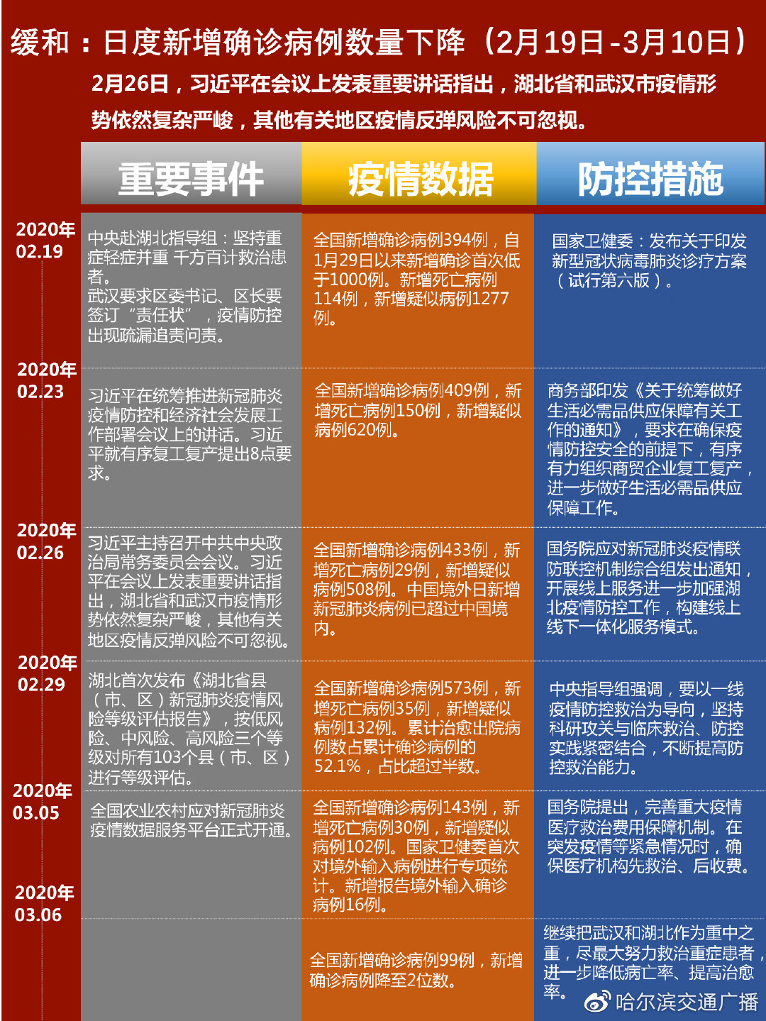 新冠疫情大事件回顾心得体会