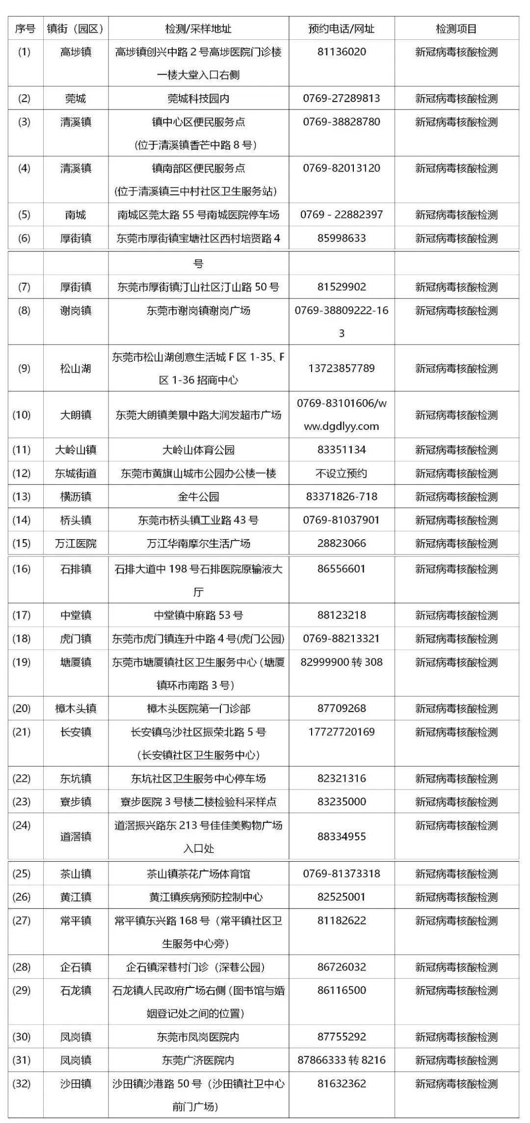 新冠症状七日对照表，全面了解新冠病毒感染的进展与应对