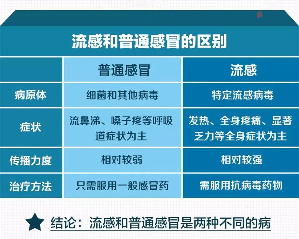 如何快速得流感，一个不道德且危险的建议