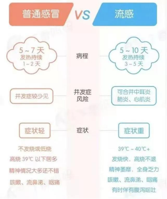 如何快速得流感，一个不道德且危险的建议