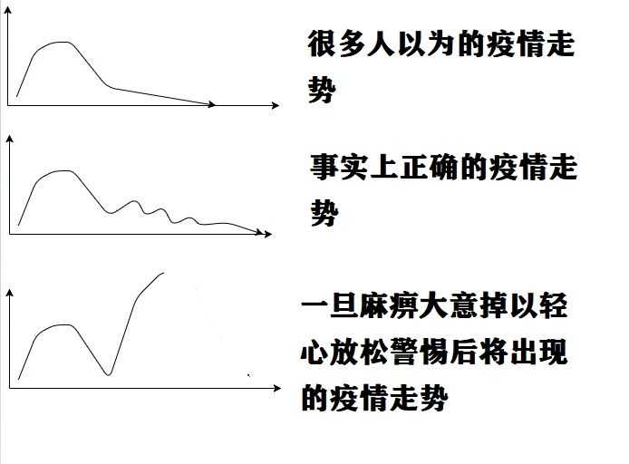 三年疫情是人为控制的吗？