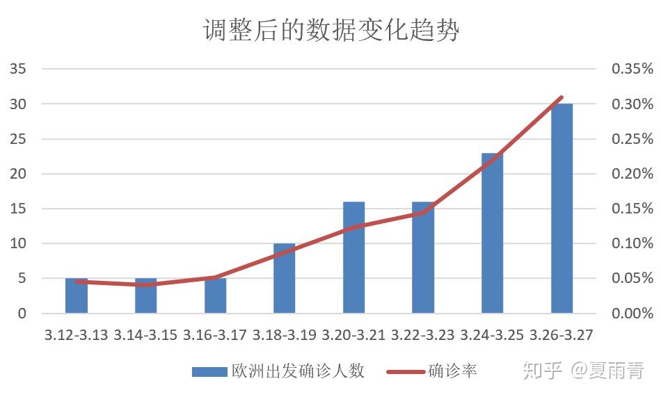 三年疫情是人为控制的吗？