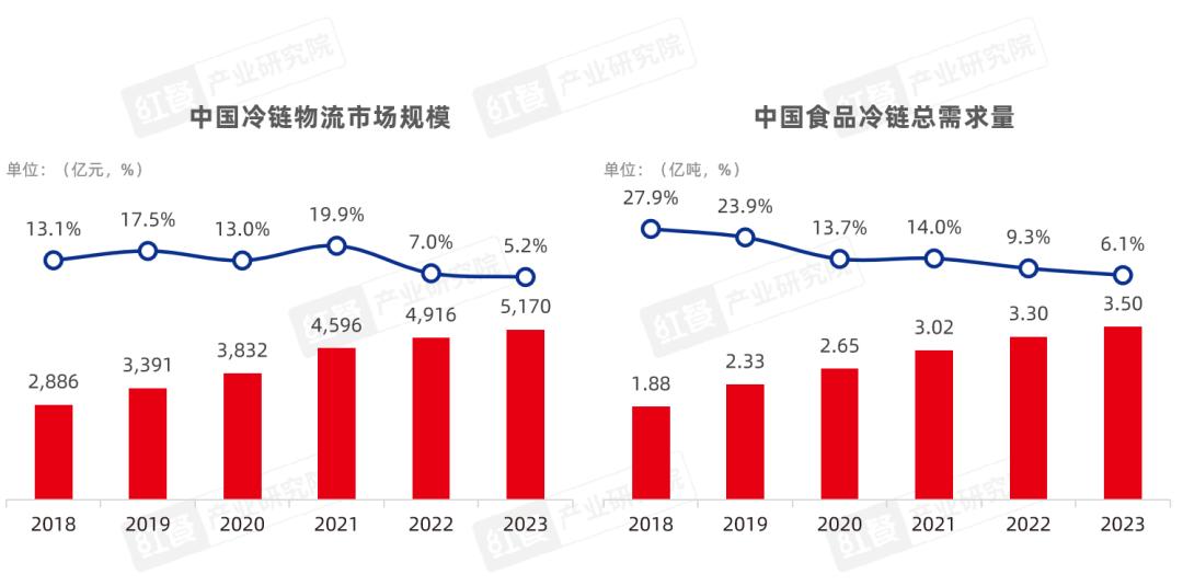 18年以后孩子出生率，挑战与机遇并存的时代