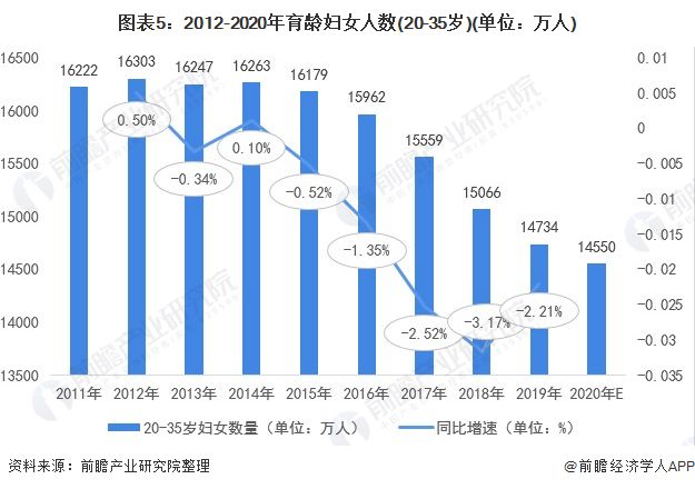 18年以后孩子出生率，挑战与机遇并存的时代