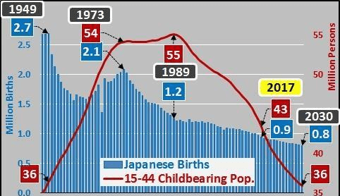 为什么2018年出生率低