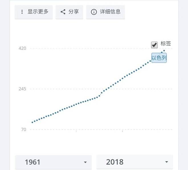 为什么2018年出生率低