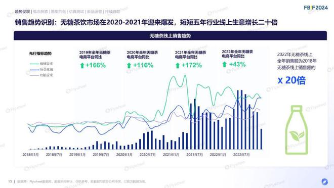 2018年至2023年出生率，全球趋势、影响因素与未来展望