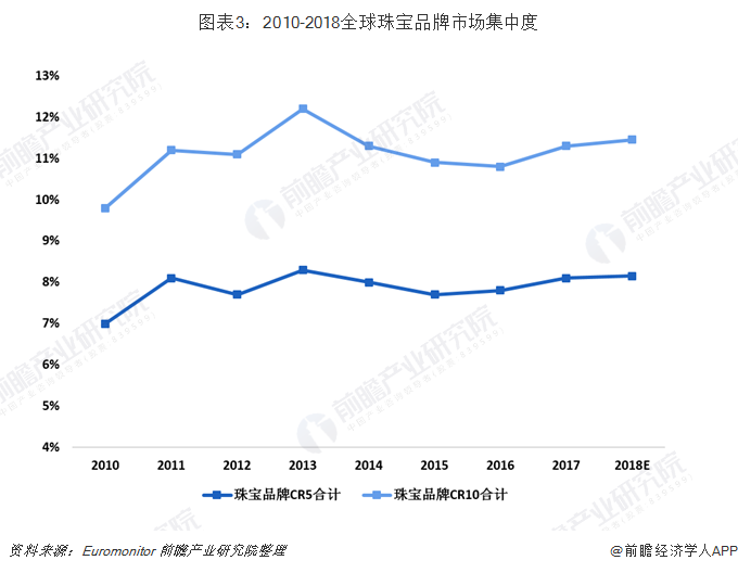 2018年至2023年出生率，全球趋势、影响因素与未来展望