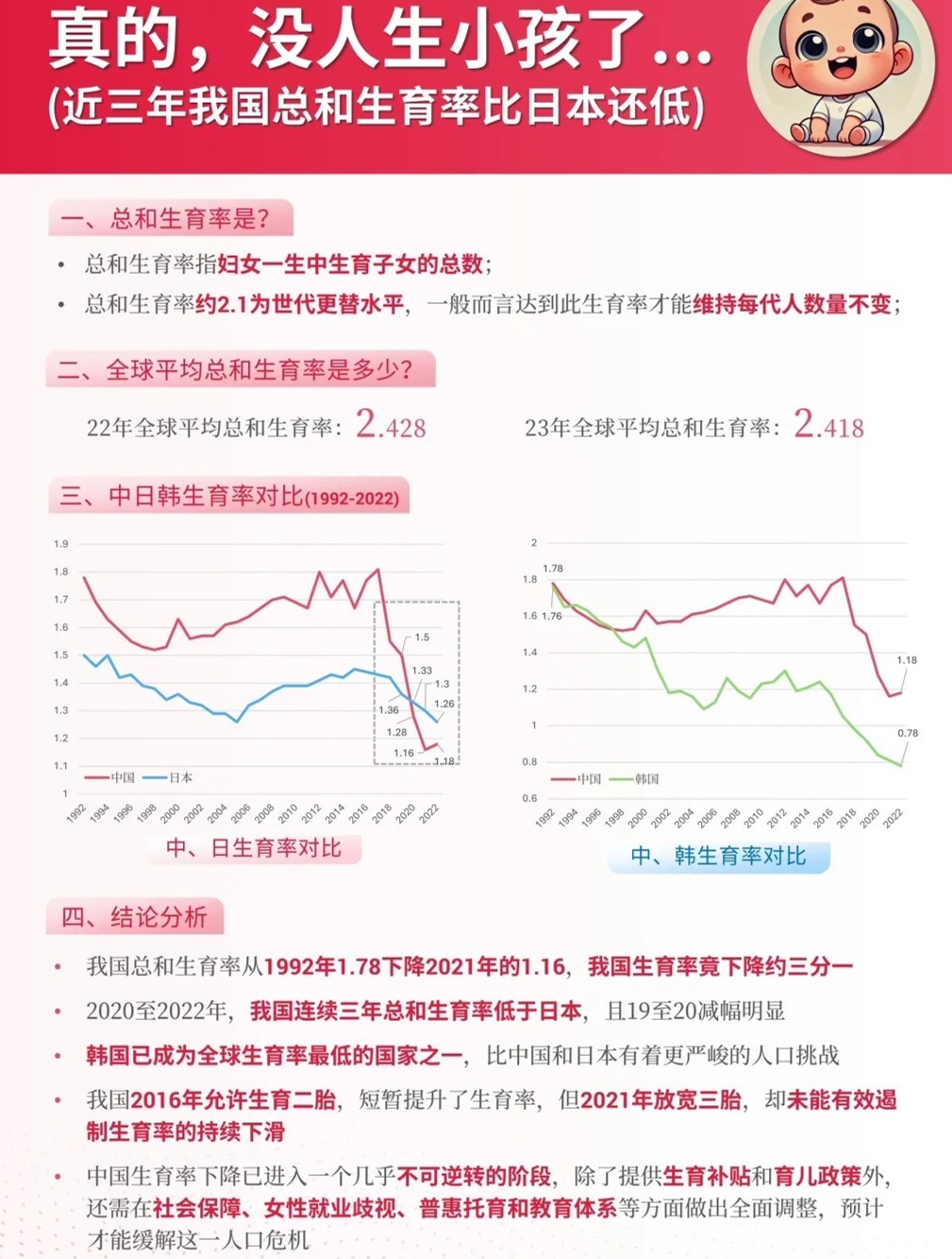 生育率历年对比图，全球视角下的趋势与影响