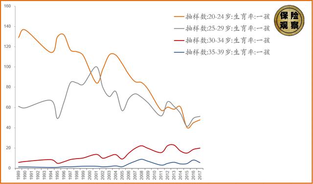 生育率历年对比图，全球视角下的趋势与影响