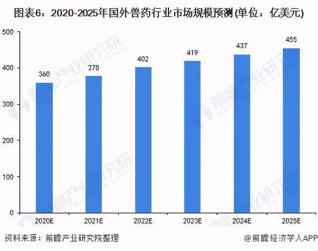 2019-2023年出生率图表，全球人口趋势的深度剖析