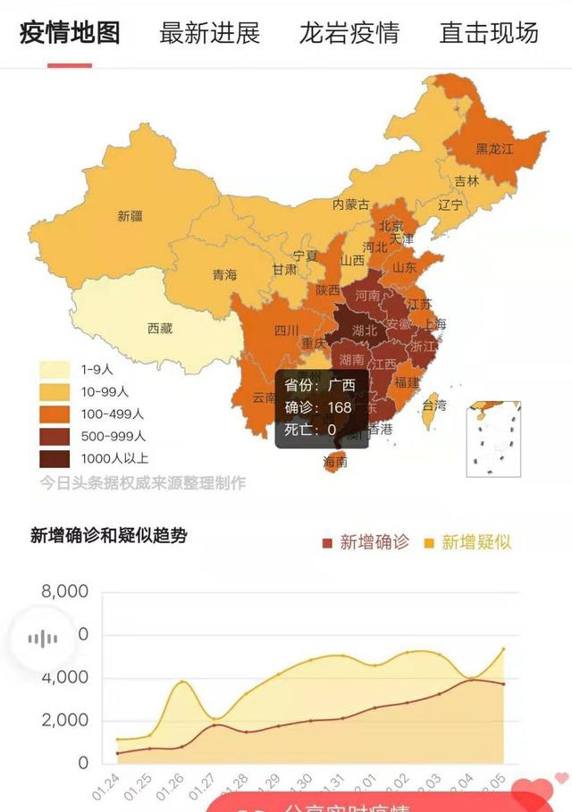 2020年中国疫情时间轴，一场没有硝烟的战争