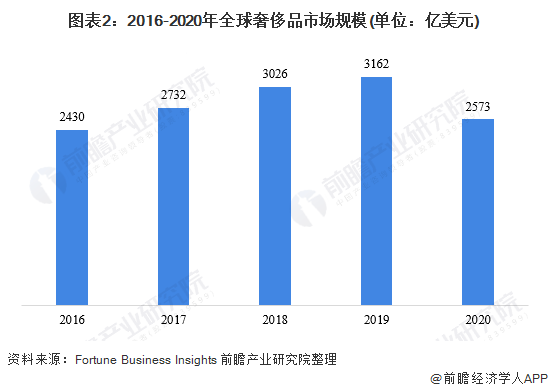 2019年出生率下降，全球趋势、原因分析及未来展望