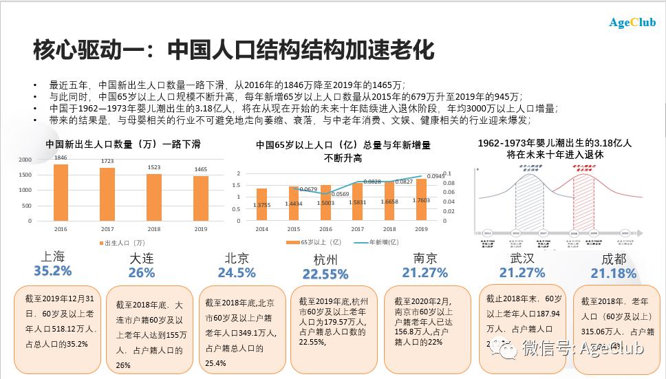 2019出生人口跌破千万，挑战与机遇并存的未来