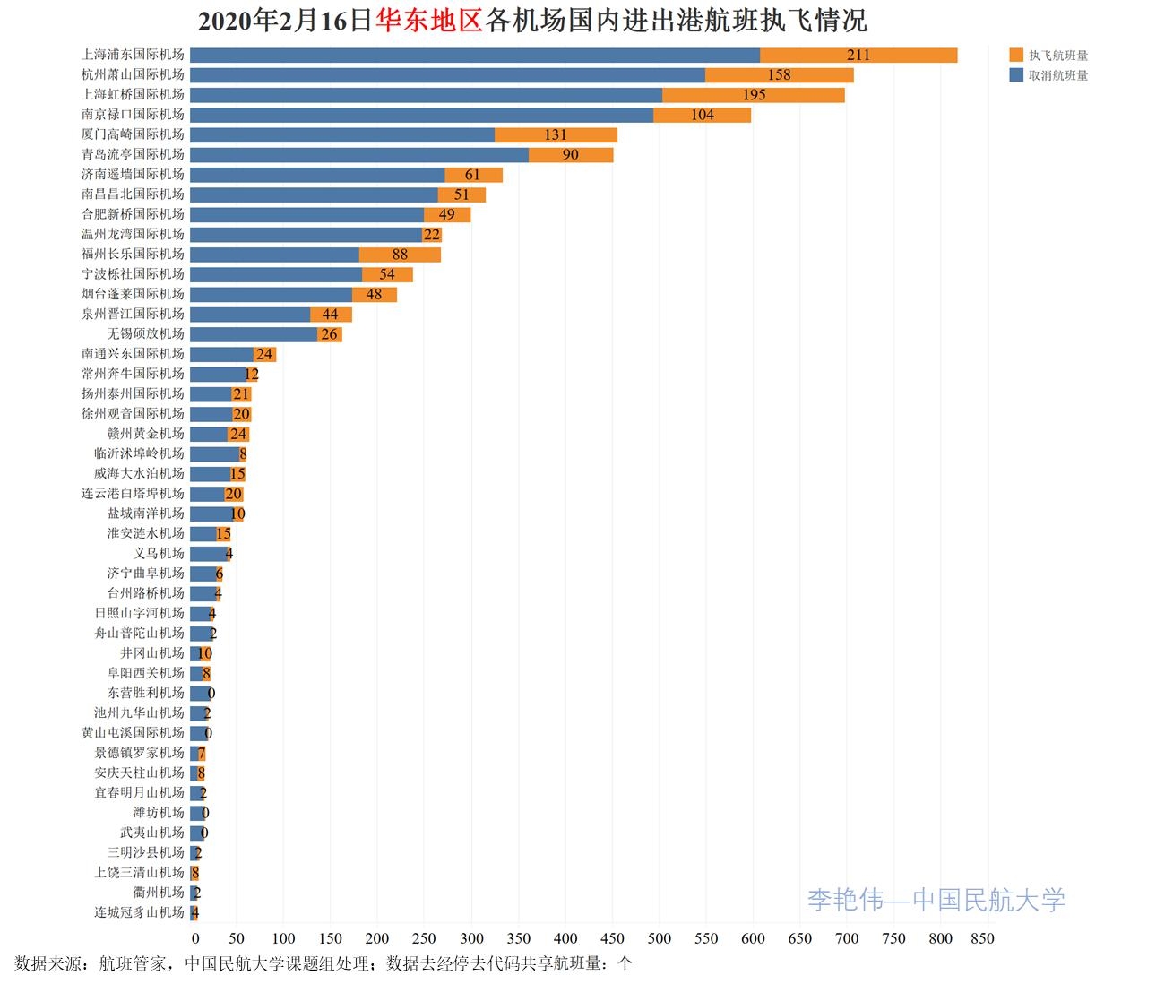 中国新冠肺炎疫情发展历程