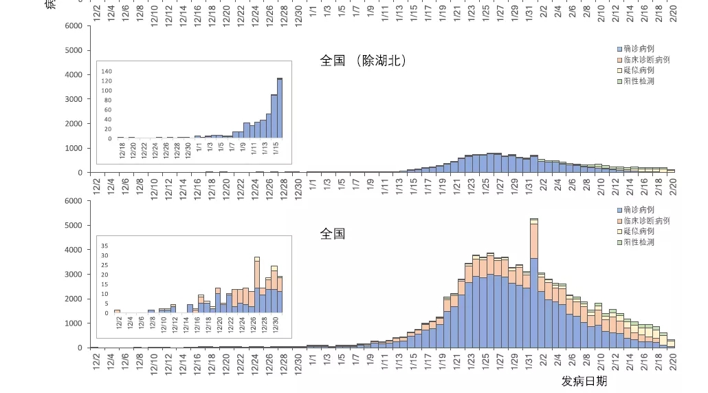 中国新冠肺炎历史情况，从疫情爆发到防控成效的回顾