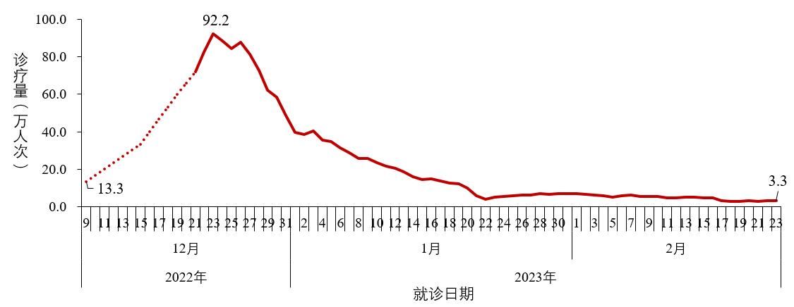 中国新冠肺炎历史情况，从疫情爆发到防控成效的回顾