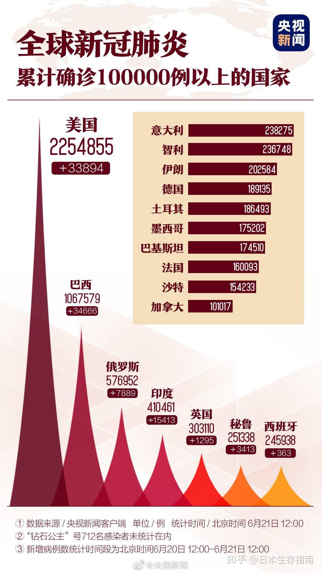 三年前疫情最严重的时刻，挑战、应对与全球团结