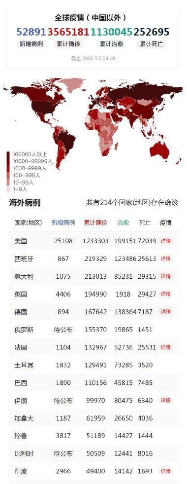 三年前疫情最严重的时刻，挑战、应对与全球团结