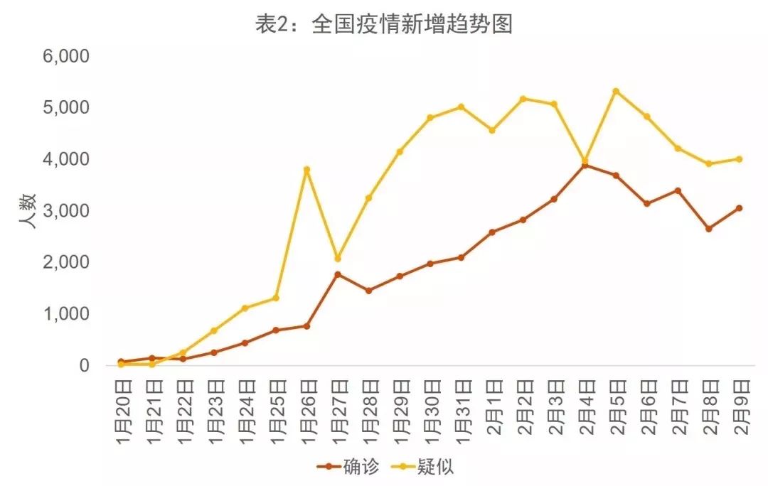 这些年的疫情都有哪些，全球疫情回顾与影响分析