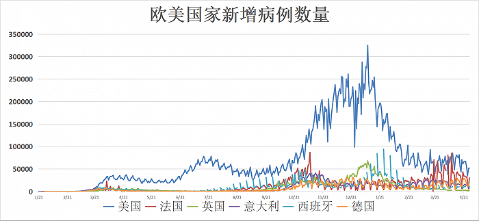 2019年疫情，全球感染人数与影响分析