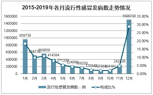 2019年疫情，全球感染人数与影响分析