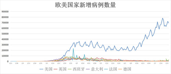 2019年疫情，全球感染人数与影响分析