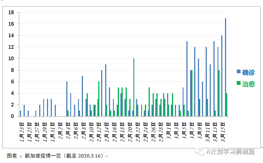 2019疫情初期，探索有效药物之路