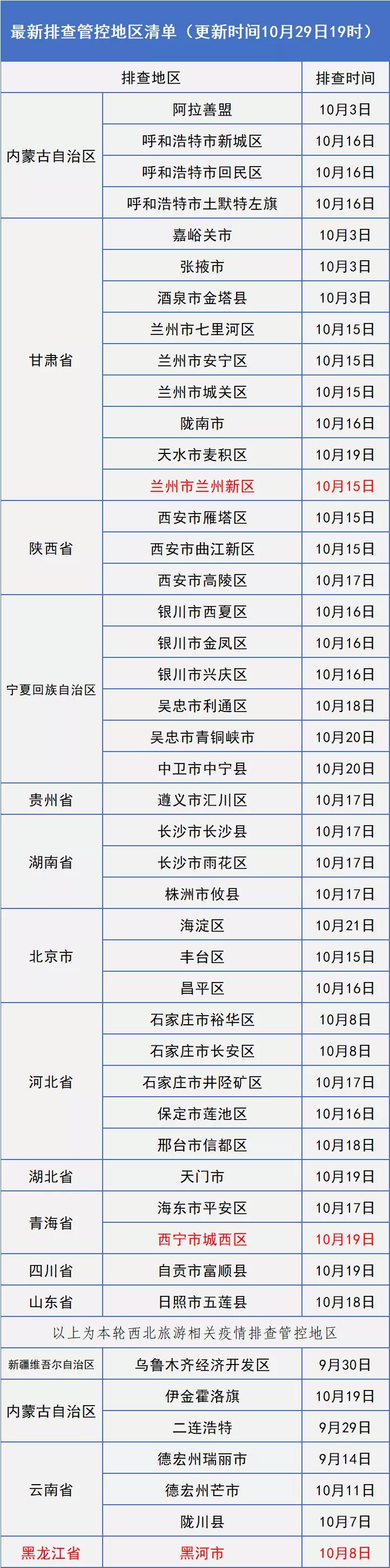 2019年疫情爆发的时间节点与全球应对