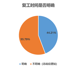 2019，疫情初现的全球性挑战