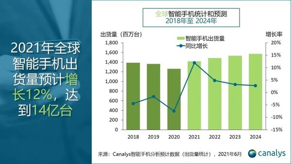 2021年疫情数据统计，全球疫情趋势、影响及应对策略