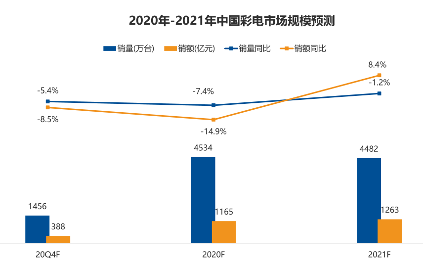 2021年疫情数据统计，全球疫情趋势、影响及应对策略