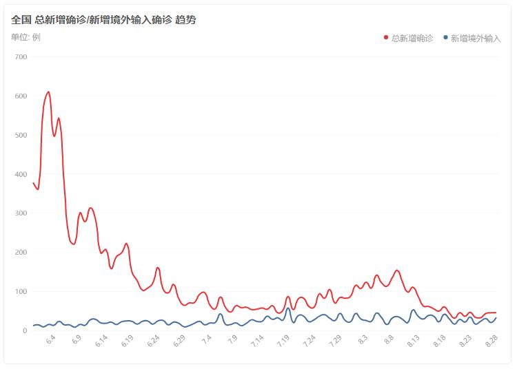 2021年疫情数据表，全球疫情趋势与影响分析