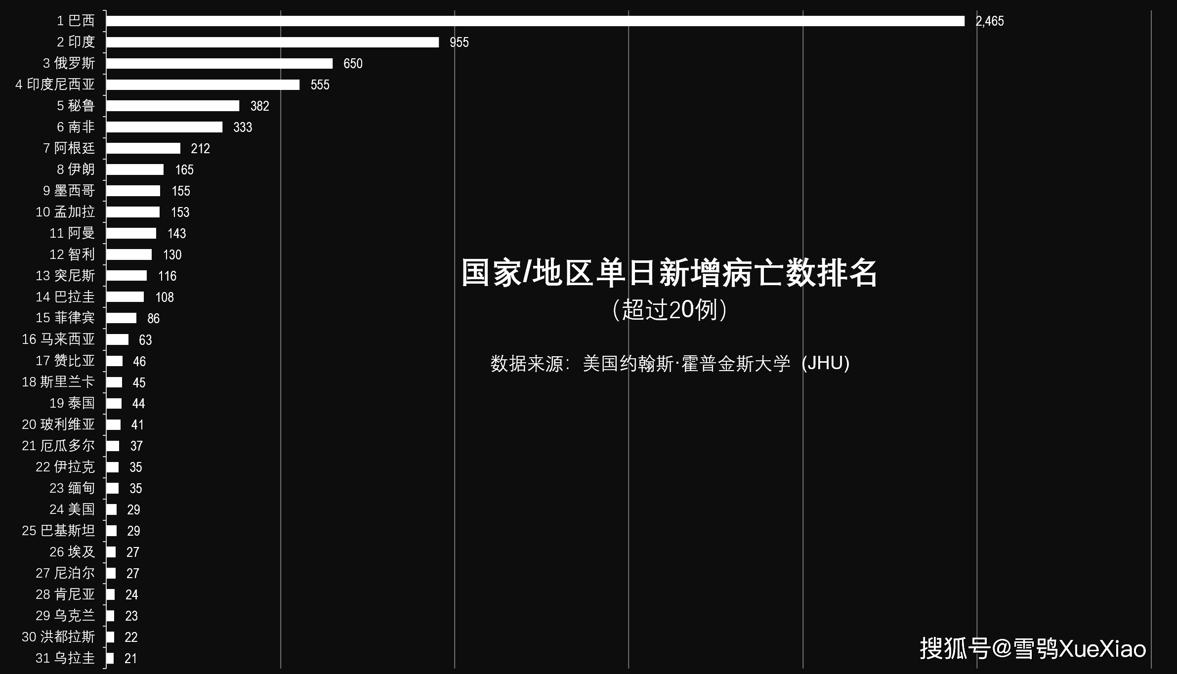 2021年疫情数据表，全球疫情趋势与影响分析