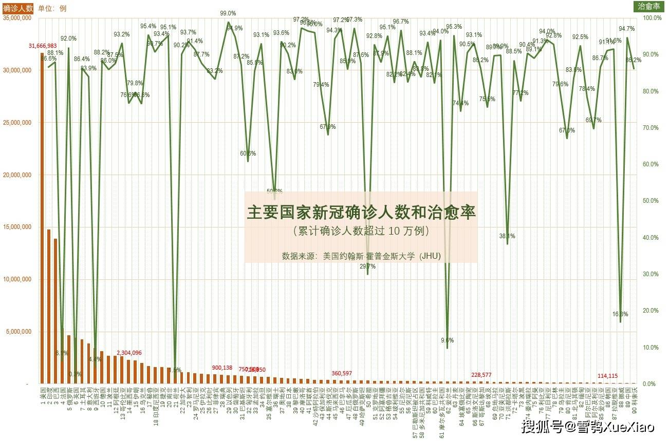 2021年疫情数据表，全球疫情趋势与影响分析