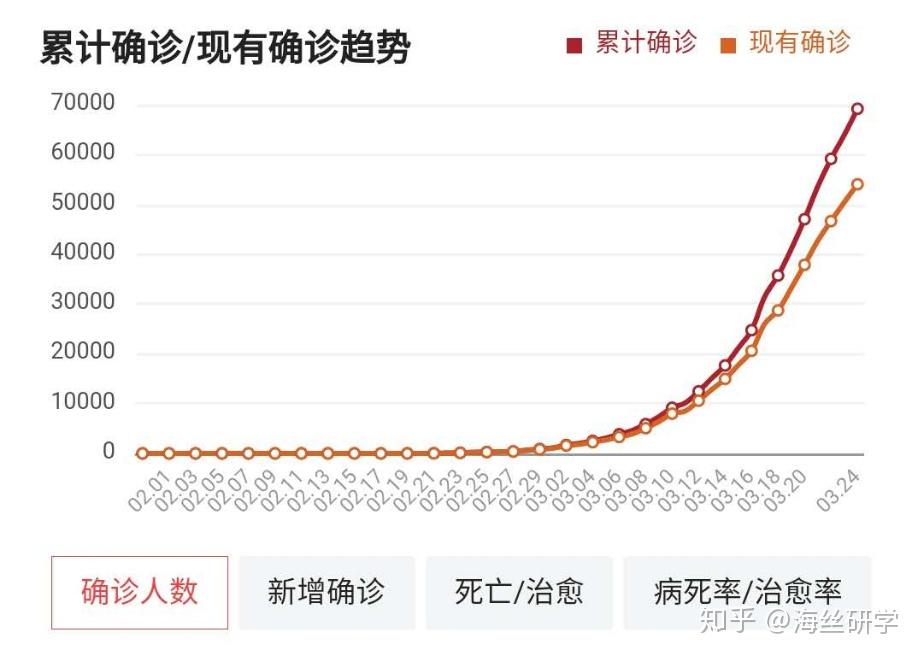 中国几次大疫情时间结束，历史回顾与启示