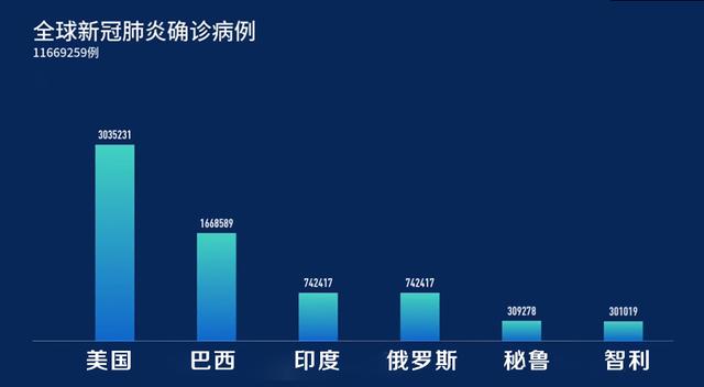 2019年底疫情爆发，全球公共卫生挑战与人类应对策略