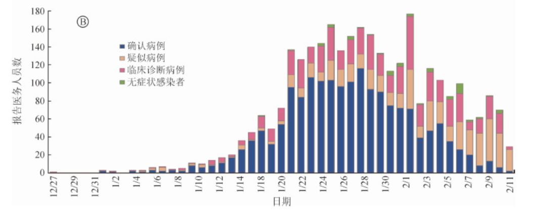 我国流行病都在哪几年发生