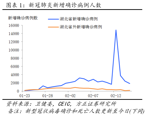 疫情中国一共死亡人数是多少，全面审视与反思