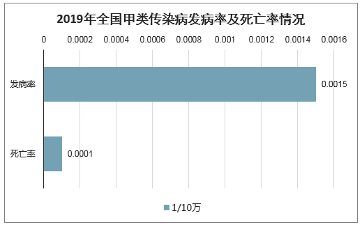 中国疫情伤亡人数统计与分析