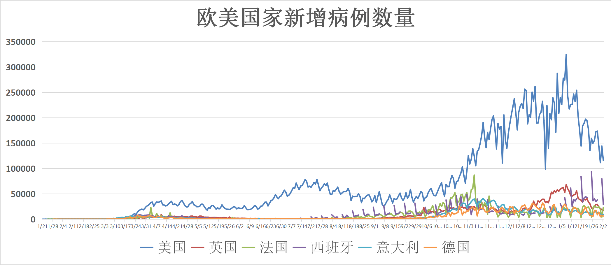 中国疫情伤亡人数统计与分析