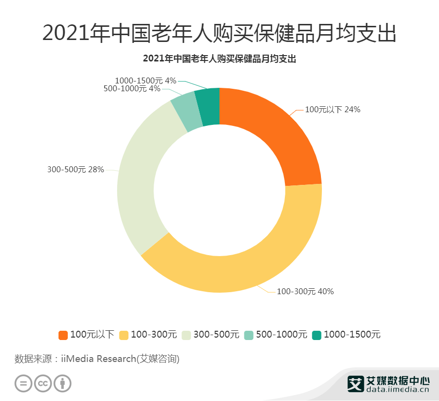 中国疫情病亡人数统计与分析