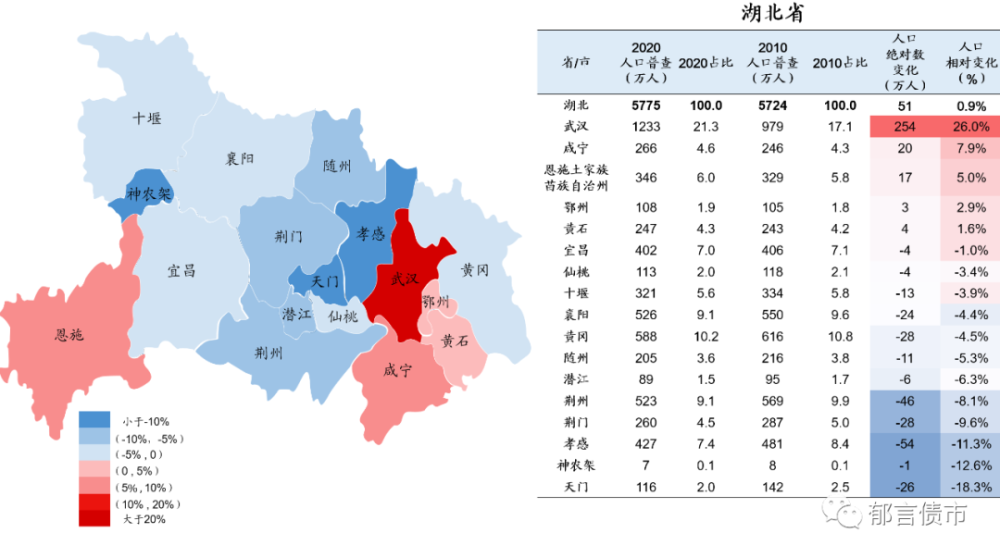 中国疫情病亡人数统计与分析