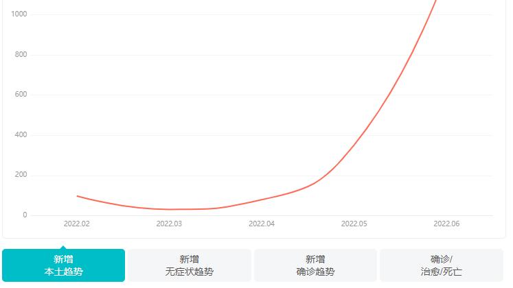 中国疫情共死亡人数有多少，全面审视与反思