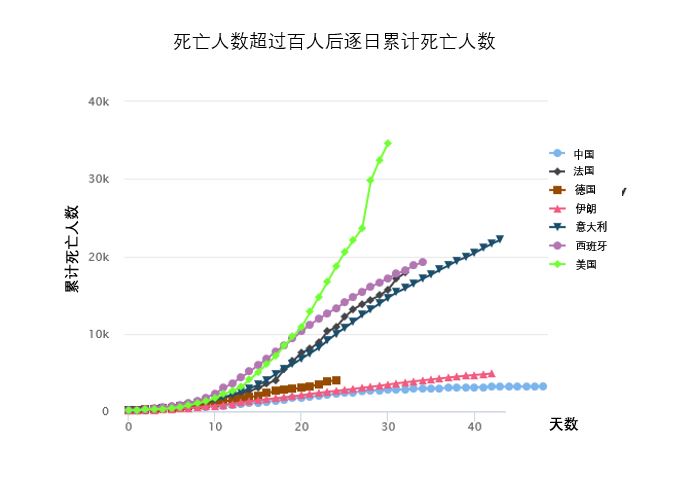 中国疫情累计死亡人数是多少？