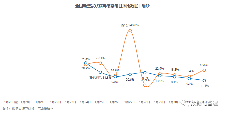 中国疫情最新消息，哪些地区形势严峻？