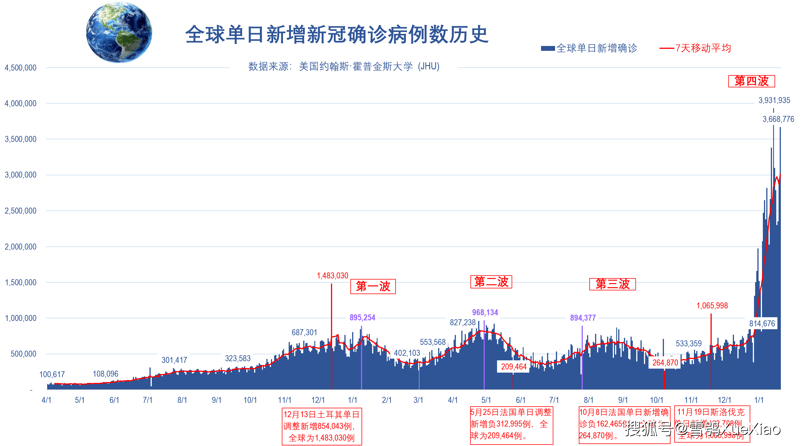 历史的见证，新冠疫情的全球纪录与反思